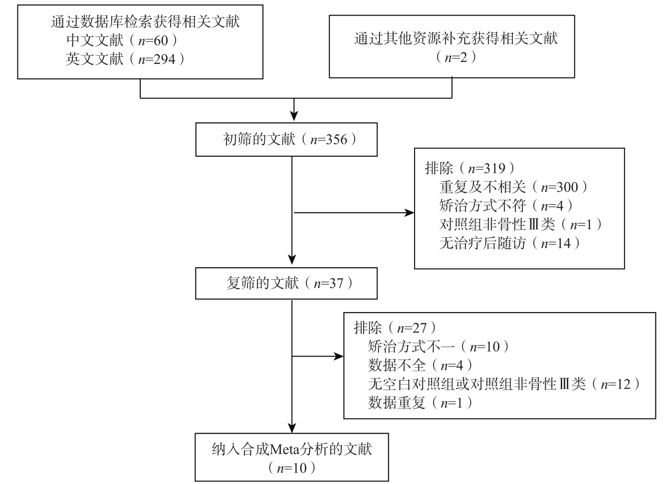 儿童早期矫正是在出售焦虑，只是为了纠正儿童颌面部的发育-欣美整形网